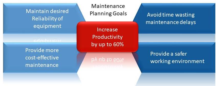 What is maintenance planning
